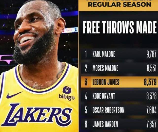 詹姆斯终结得分荒，领导湖人队获得连胜