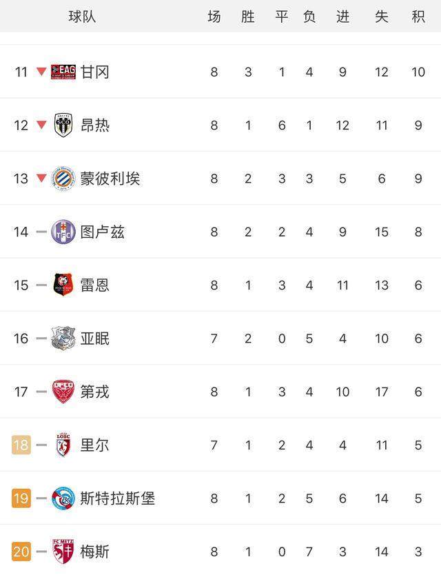 九游体育登录-关于波尔多连败告捷，积分榜位置暂时提升的信息