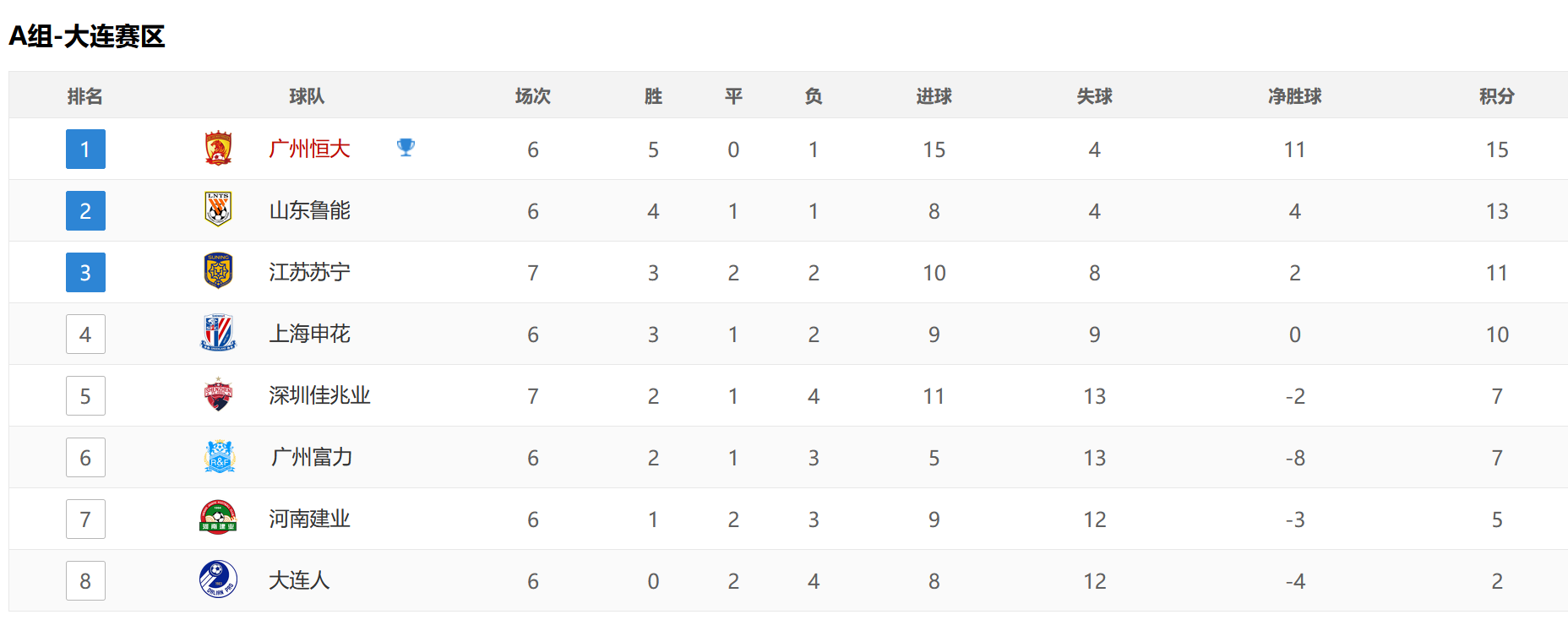 九游体育官方入口-包含建业主场战平苏宁，积分不变的词条