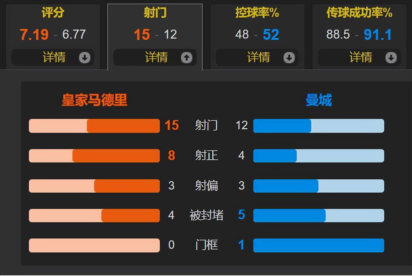 九游体育登录-曼城双杀对手，确认晋级四强位置