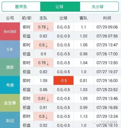 里尔主场逼平阿雅克肖，维持虽位置的简单介绍