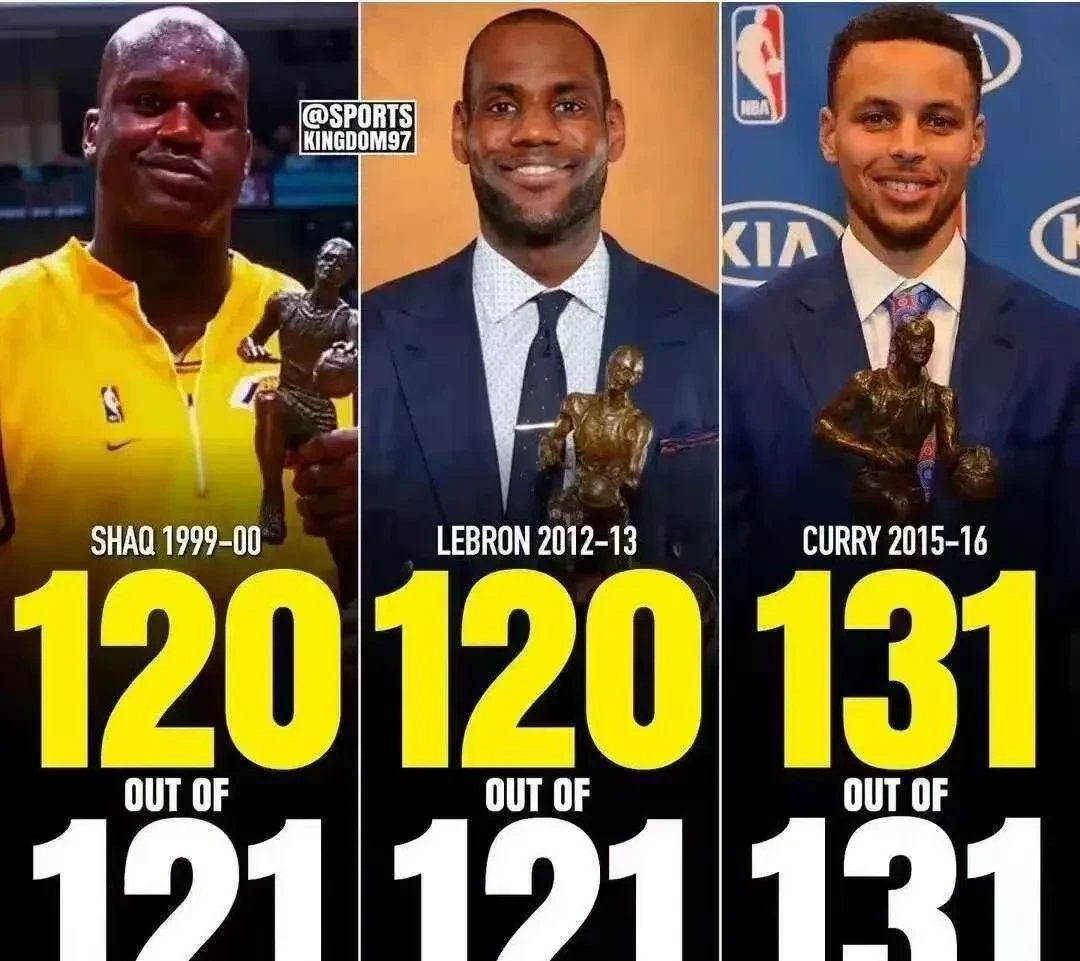 MVP球员在比赛中连续拿高分,稳坐得分王宝座的简单介绍 MVP球员在比赛中连续拿高分,稳坐得分王宝座的简单介绍