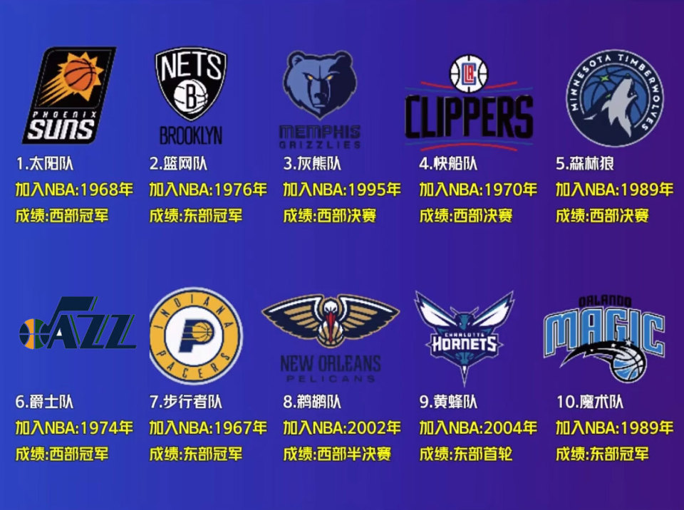 包含绿军逆转马刺,东部强席位牢不可破的词条 包含绿军逆转马刺,东部强席位牢不可破的词条