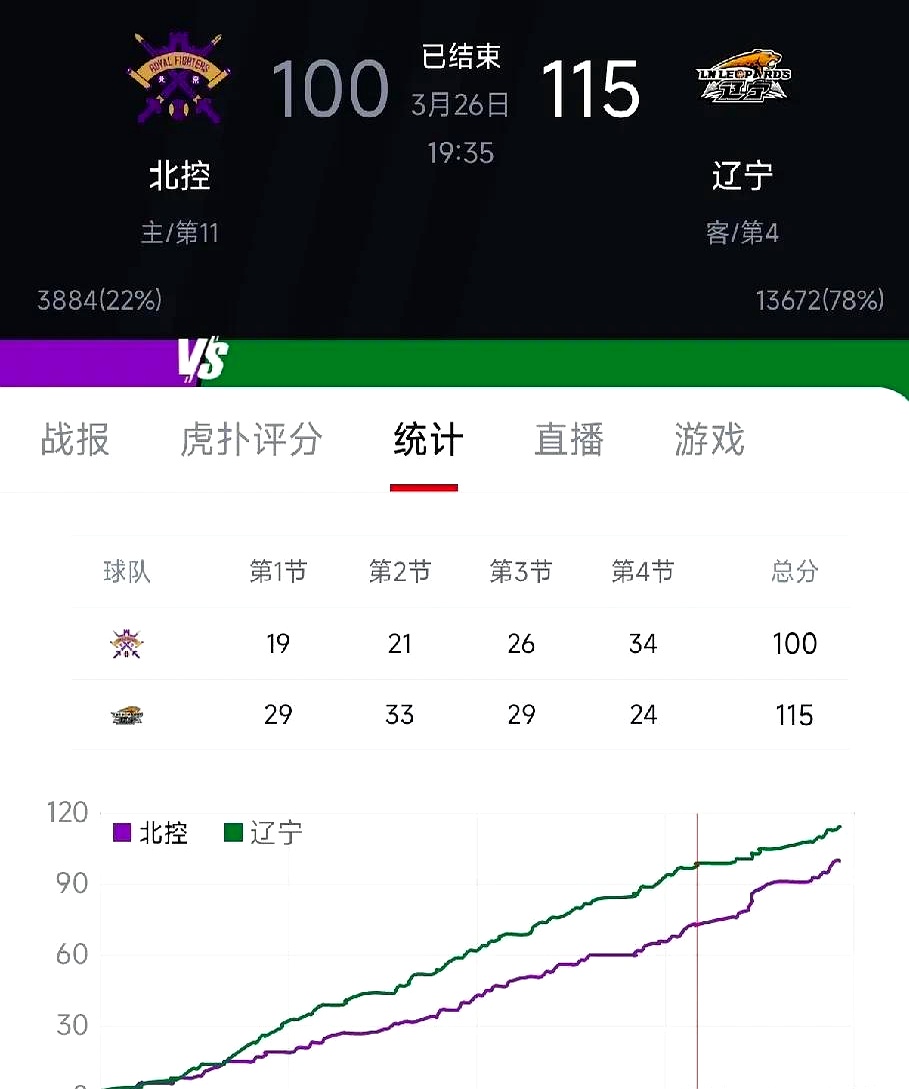 九游体育网页版-球队战绩出色，主力球员表现抢眼赛季胜算大增的简单介绍