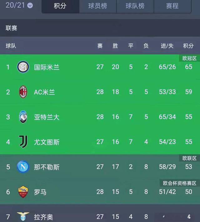 国际米兰瞄准联赛前四，稳固排名的简单介绍