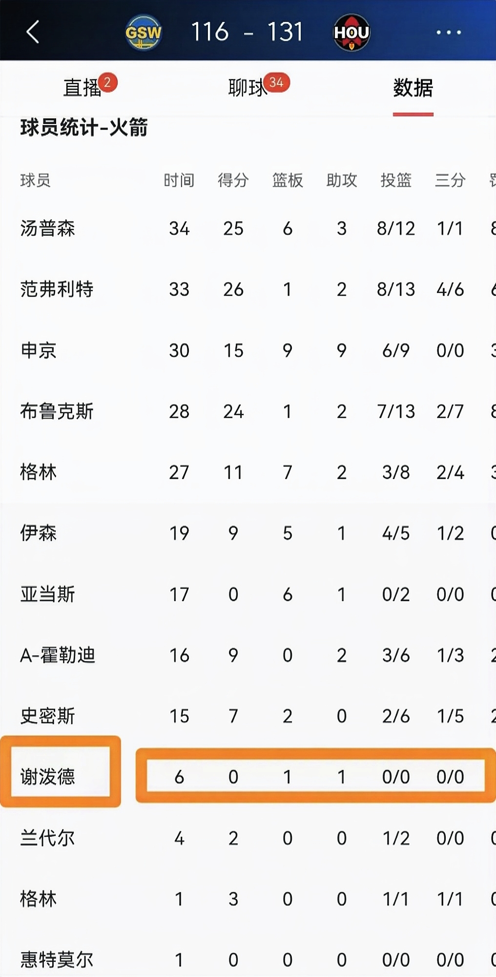 火箭签下新球员，希望弥补弱项的简单介绍