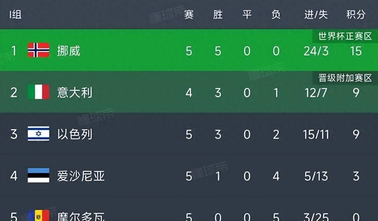 意甲球队主场持续胜出升至积分榜顶端 意甲球队主场持续胜出升至积分榜顶端