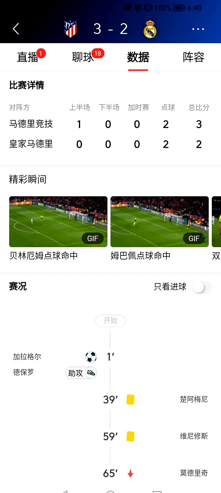 马德里德比无缘胜负，积分持平