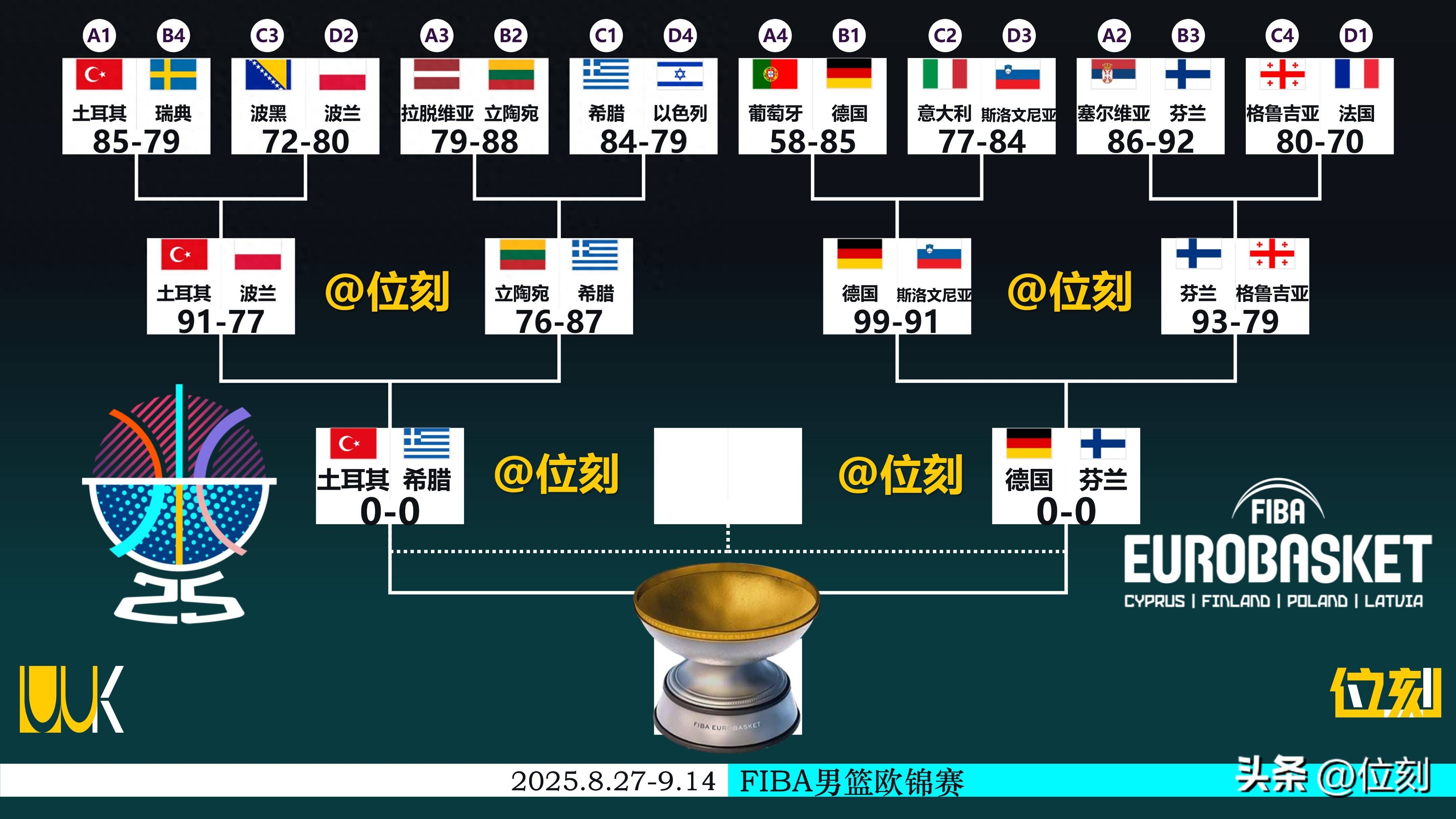 包含波兰队大胜希腊，提升欧洲杯预选赛排名的词条